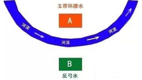 反弓煞河流|反弓煞和玉带环腰风水定义和化解方法